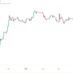 XRP traders predict new all-time highs as ETF approval odds rise to 85%