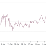 Ethereum bulls show interest as traders’ confidence in ETH’s .8K level improves