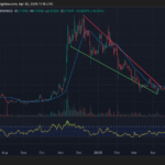 Can These 3 Tokens Really Hit ? Charts Say It’s Possible