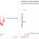 AVAX Price Prediction: Short-term Outlook