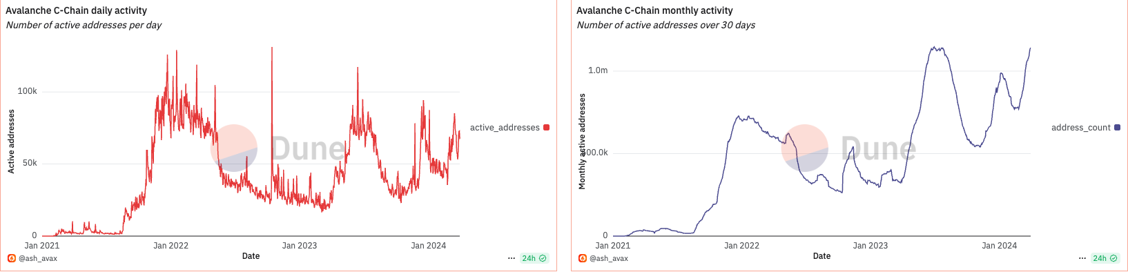 AVAX Price Prediction: Short-term Outlook