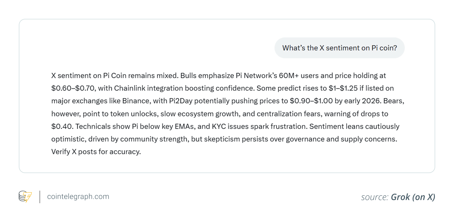 How to Day Trade Crypto Using ChatGPT and Grok