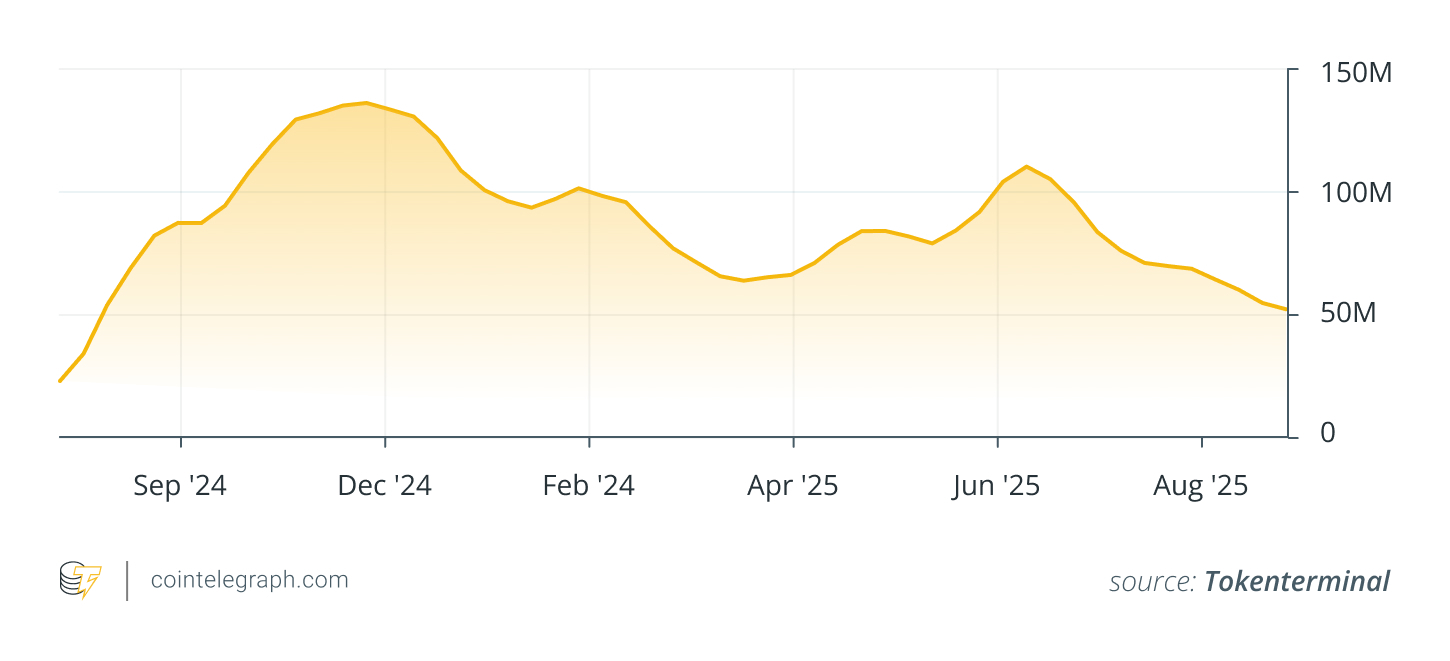 Top 10 Fastest-Growing Blockchains in 2025 by Active Users