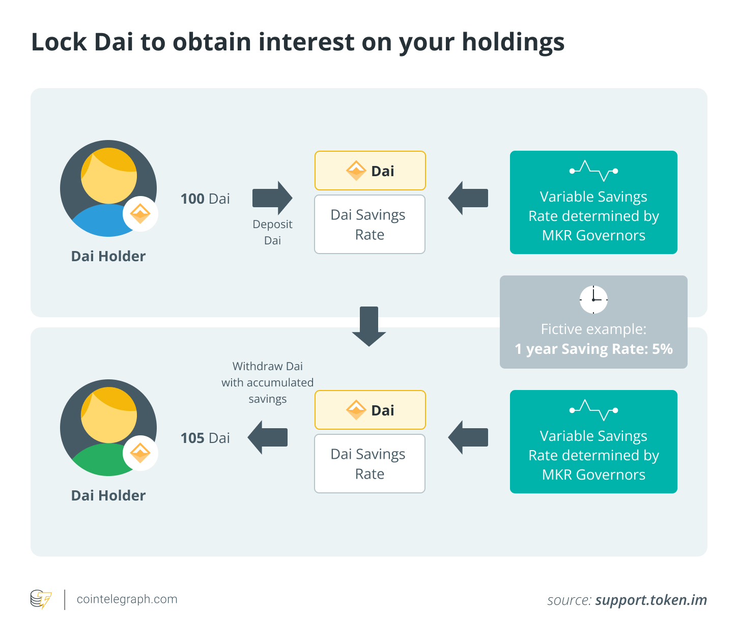 How to Earn Passive Crypto Income with Stablecoins in 2025
