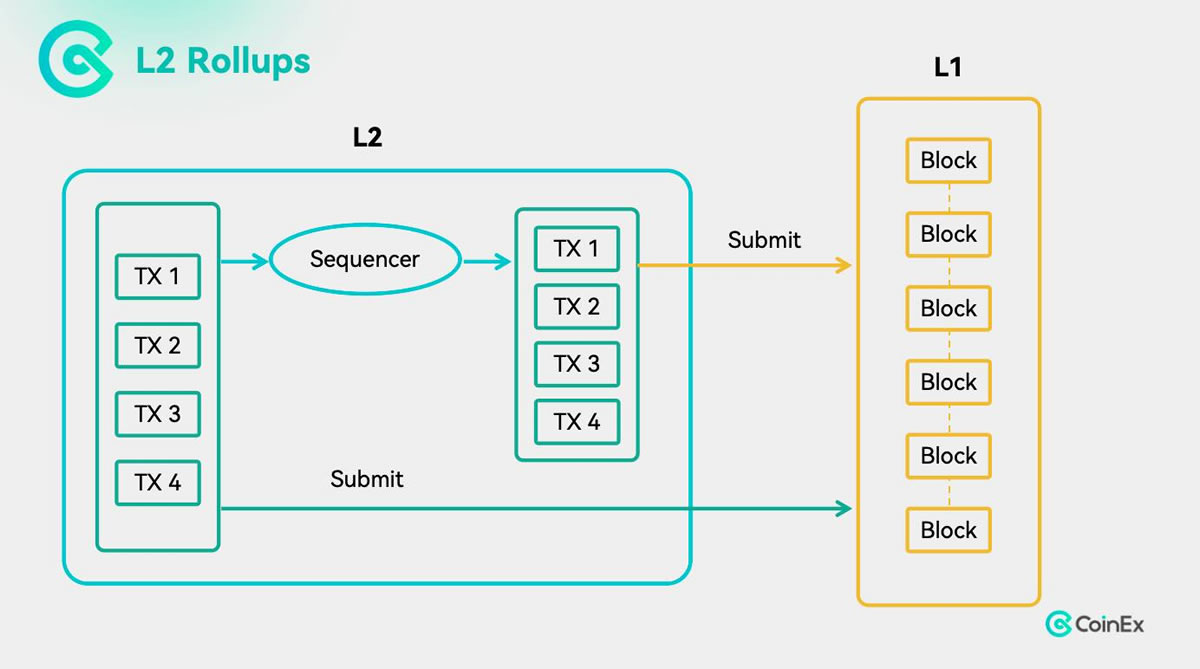 Vitalik Defends Base Against SEC Exchange Regulation Threat