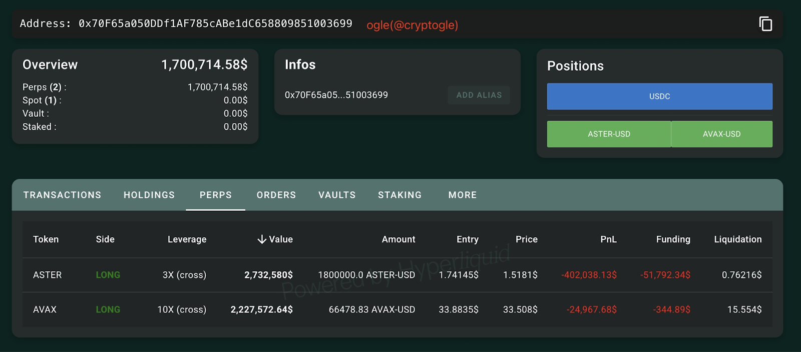 WLFI Advisor Bets .2M AVAX, 10x Leverage After 0M Avalanche Treasury