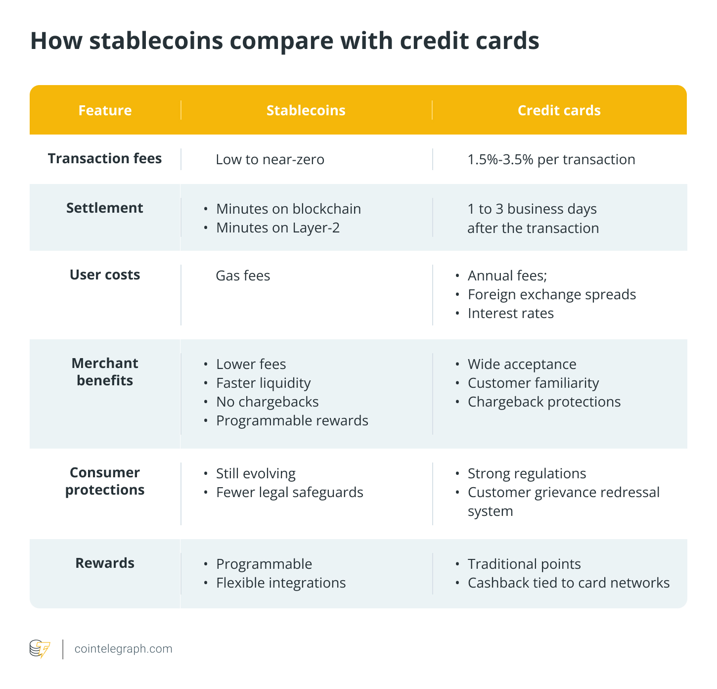 The Coming 0B US Payments Battle