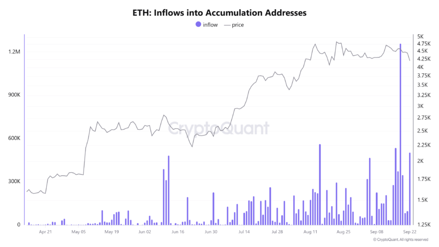 ETH Stays at K While Traditional Finance Grows and Retail Waits
