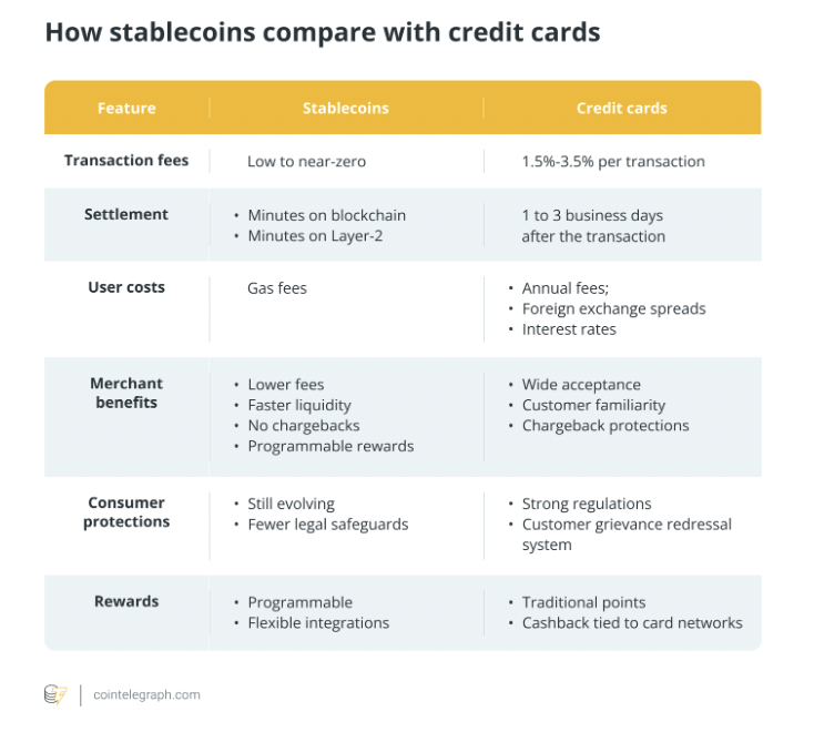 Without Consumer Protections, Stablecoins Won’t Win Over Average Person