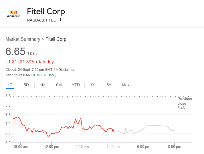 Fitell Becomes Australia’s First Solana Treasury Firm With M Buy