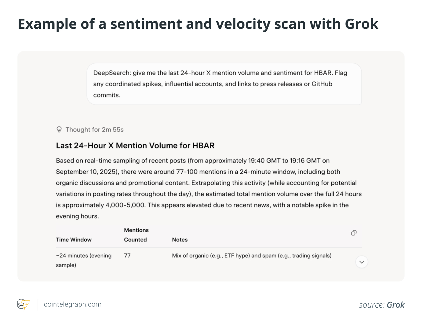 How to Use Grok 4 for Smarter Crypto Research Before Investing