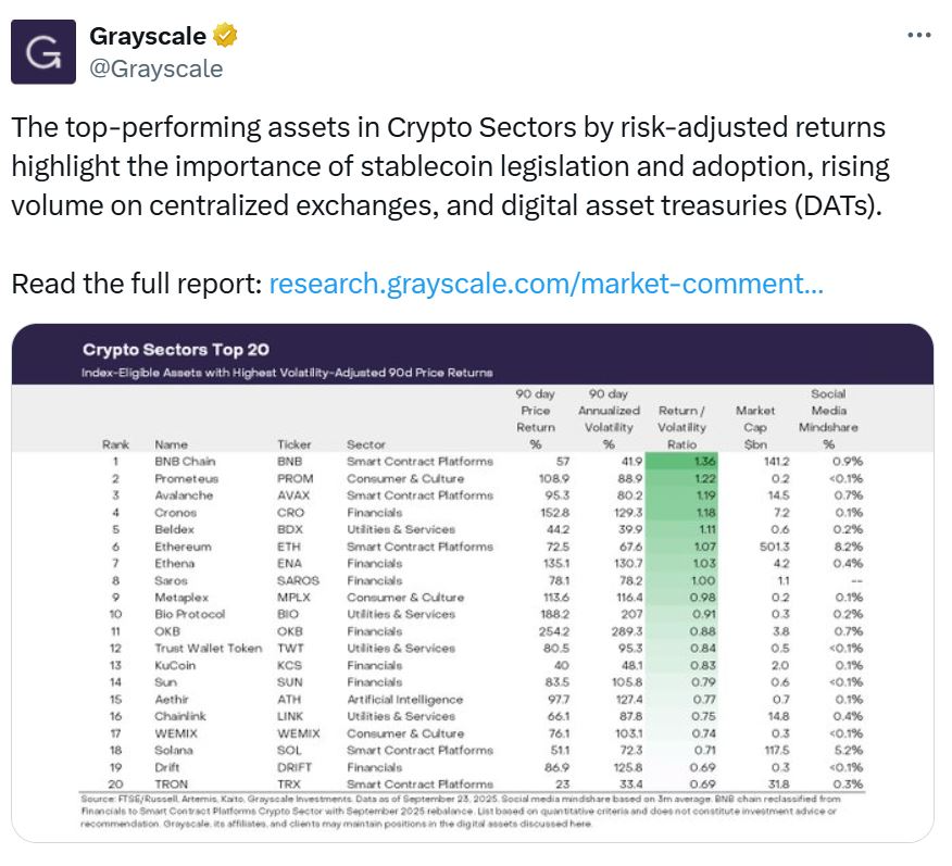 Stablecoins, ETPs and Legislation Key Themes for Crypto Returns in Q4