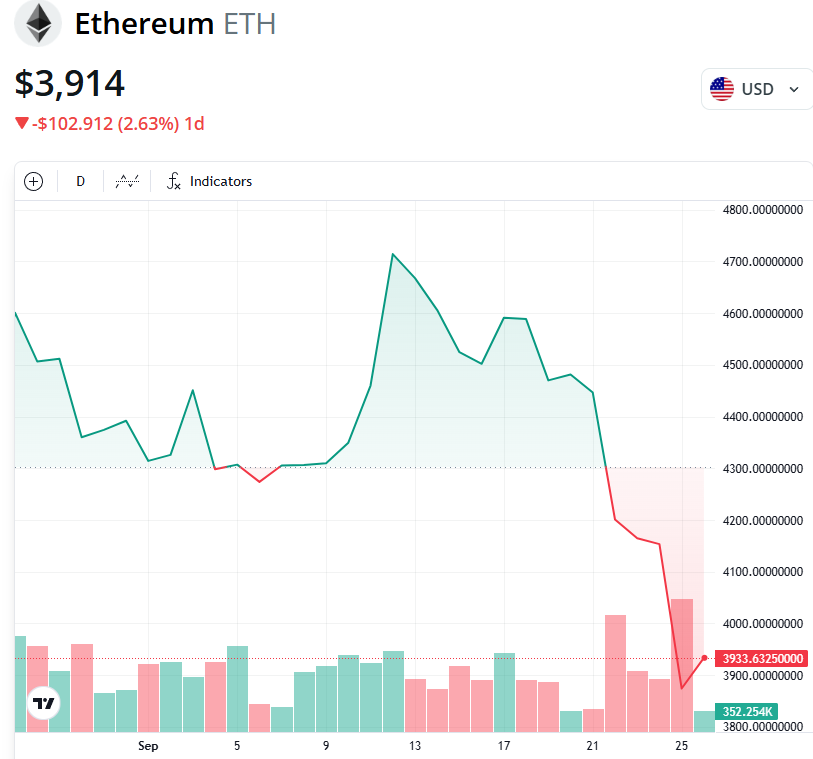 Ether supercycle debate, Circle reversibility plan: Finance Redefined