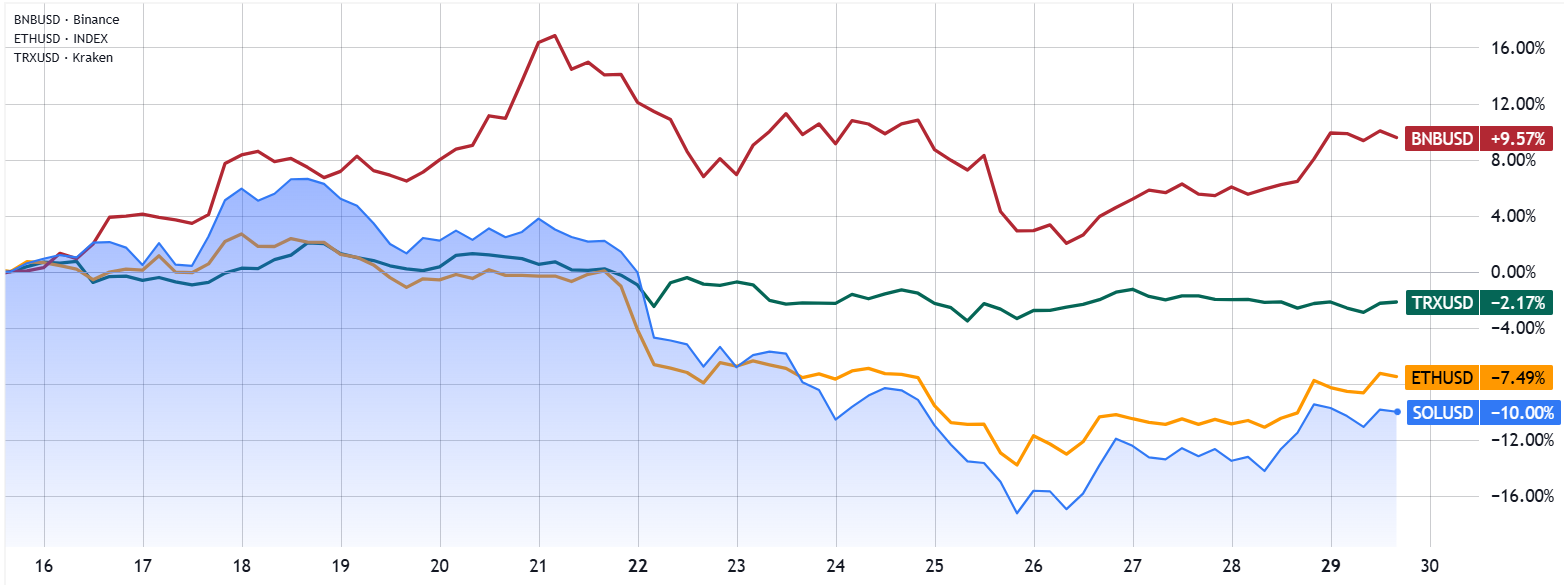 SOL Rally To 0 Depends on ETF, Competitors’ Growth