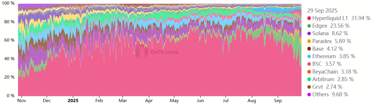 Impact of ETFs and Competitor Growth