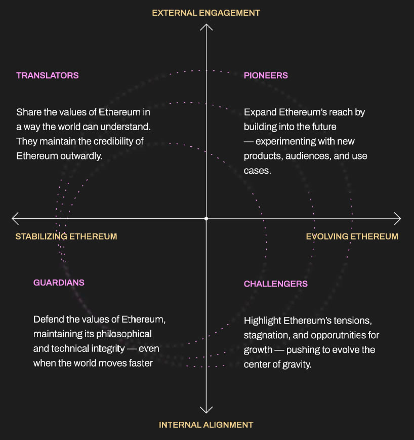 Ethereum Foundation Study Finds Psychology Drives Momentum