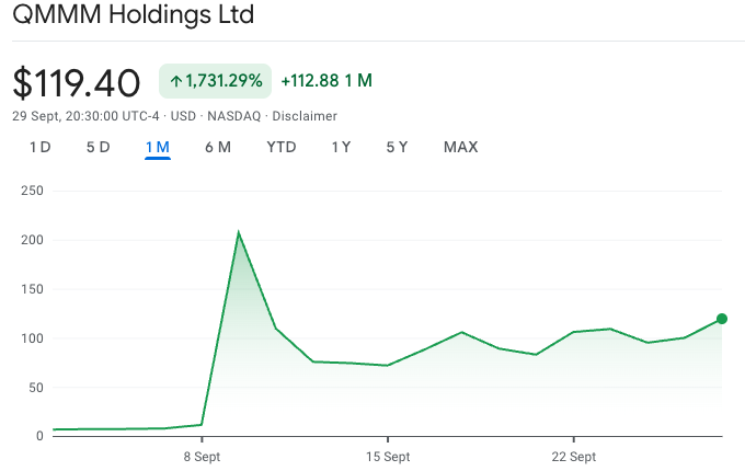 SEC Pauses Trading on Crypto Treasury Firm QMMM