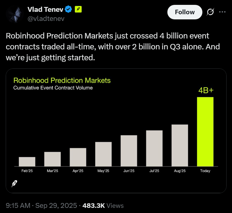 Robinhood Plans UK, EU Expansion for Prediction Markets