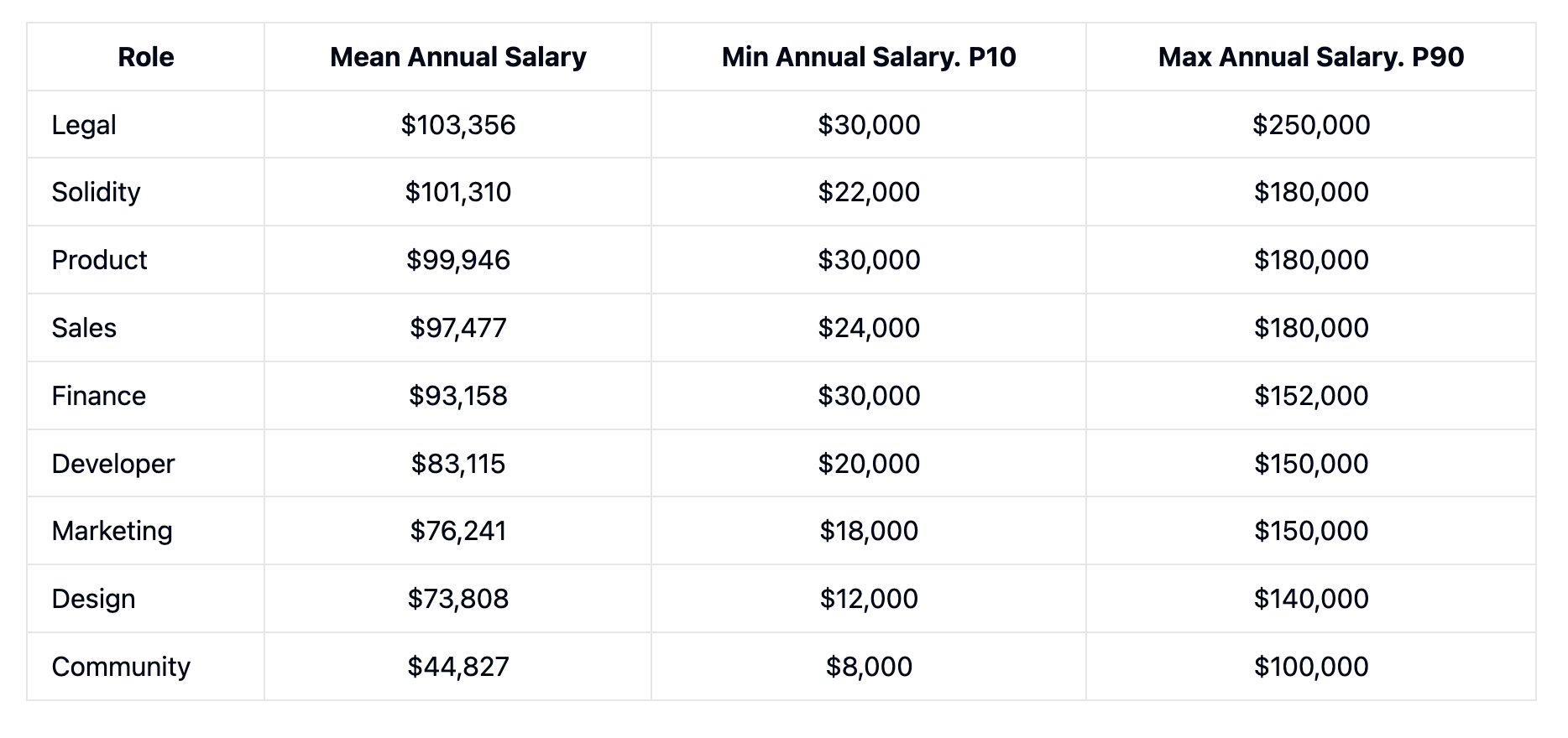 Crypto Companies Ramp Up US Hiring in 2025 Amid Regulatory Clarity