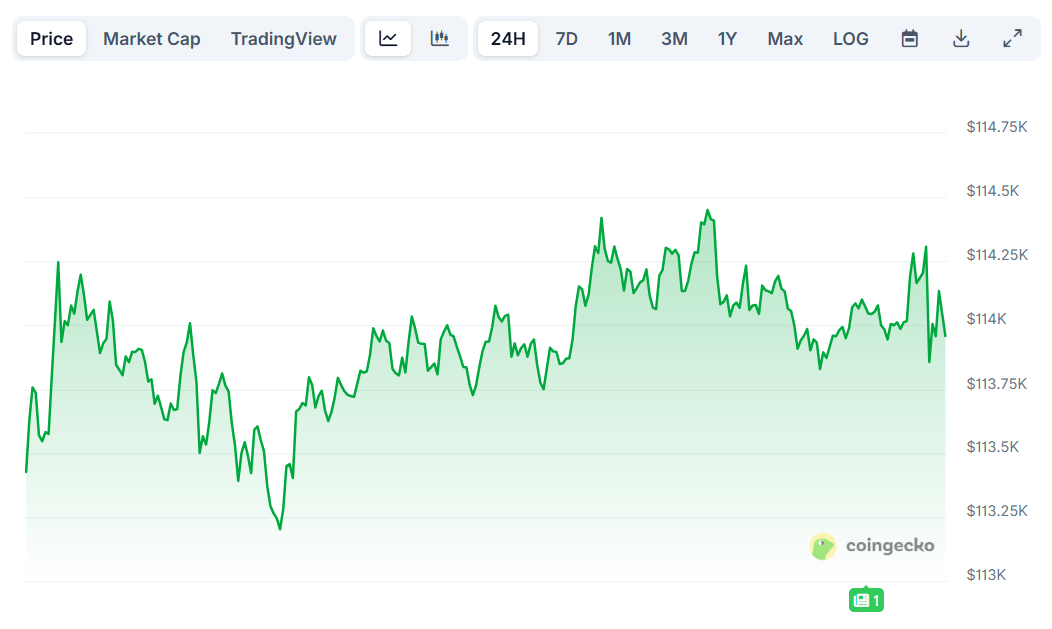 Crypto Markets Hold Steady as Traders Digest Inflation Data Ahead of Fed Meeting