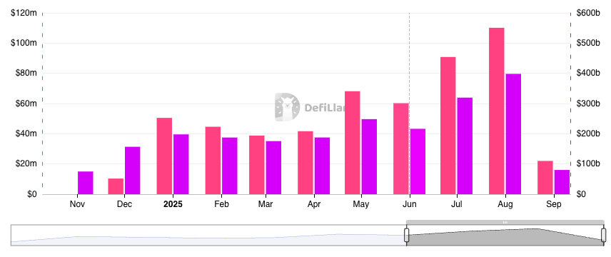 Dragonfly Partner Suggests Hyperliquid Stablecoin Competition is Rigged
