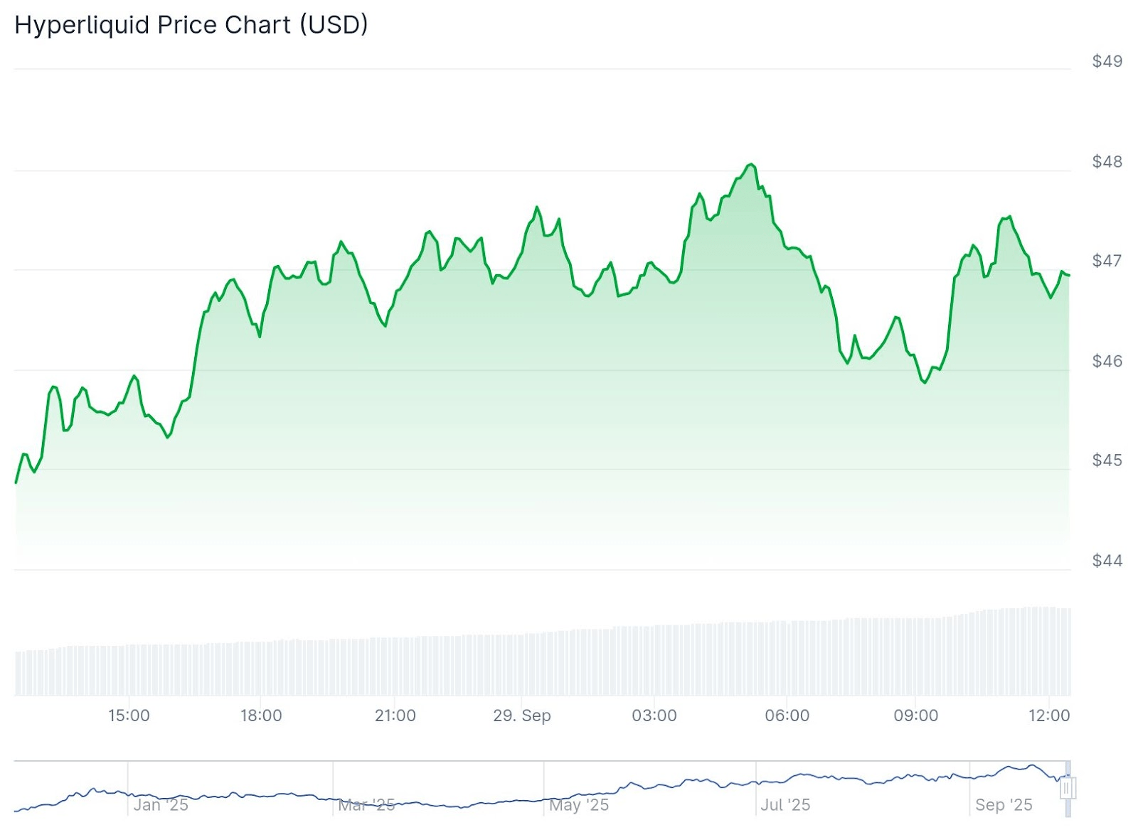 Hyperliquid’s Hypurr NFTs Settle at ,000 Floor Amid Ecosystem Expansion