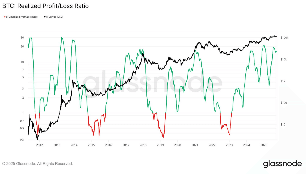 Rally Stalls Amid Looming U.S. Government Shutdown
