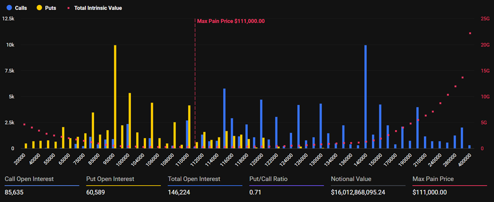 Record Bitcoin & Ethereum Options Expiry Sparks Volatility