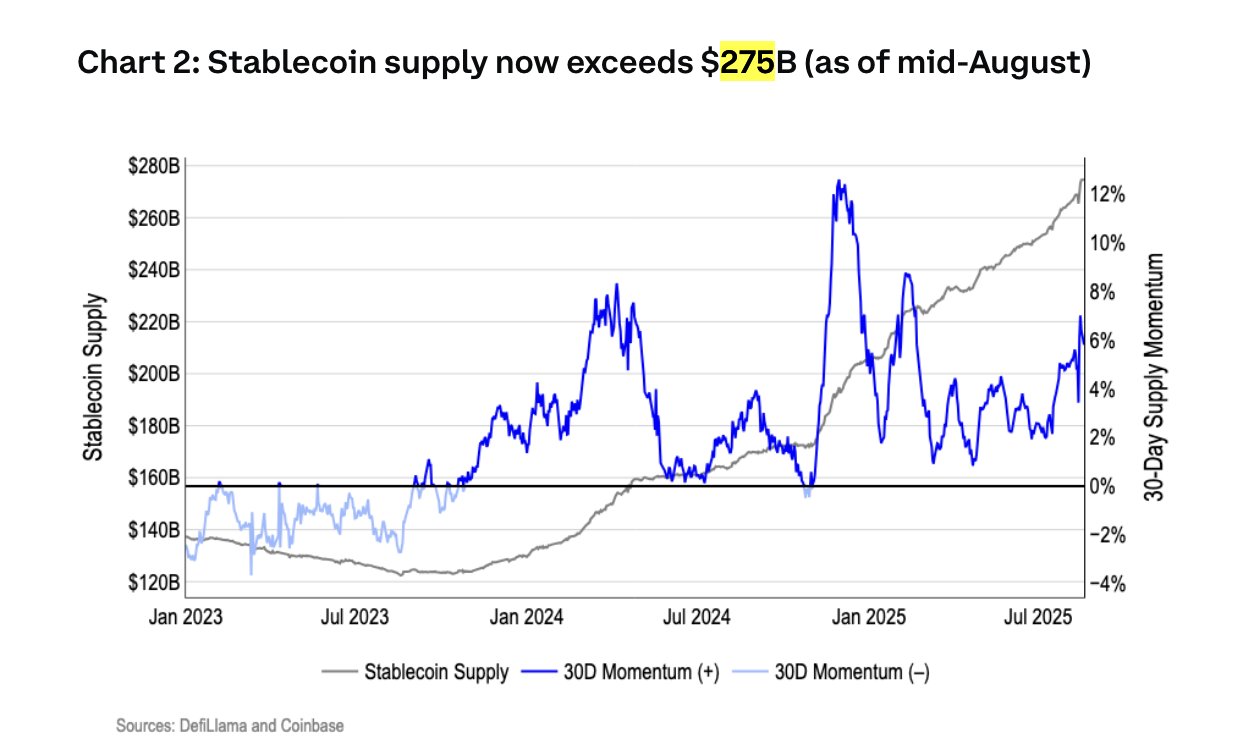 Tether Eyes 0B Valuation Amid Explosive Stablecoin Market Growth