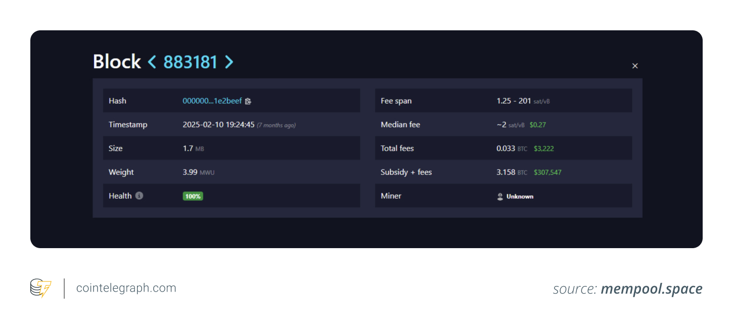 How 5 solo Bitcoin miners cashed in over 0K each in 2025