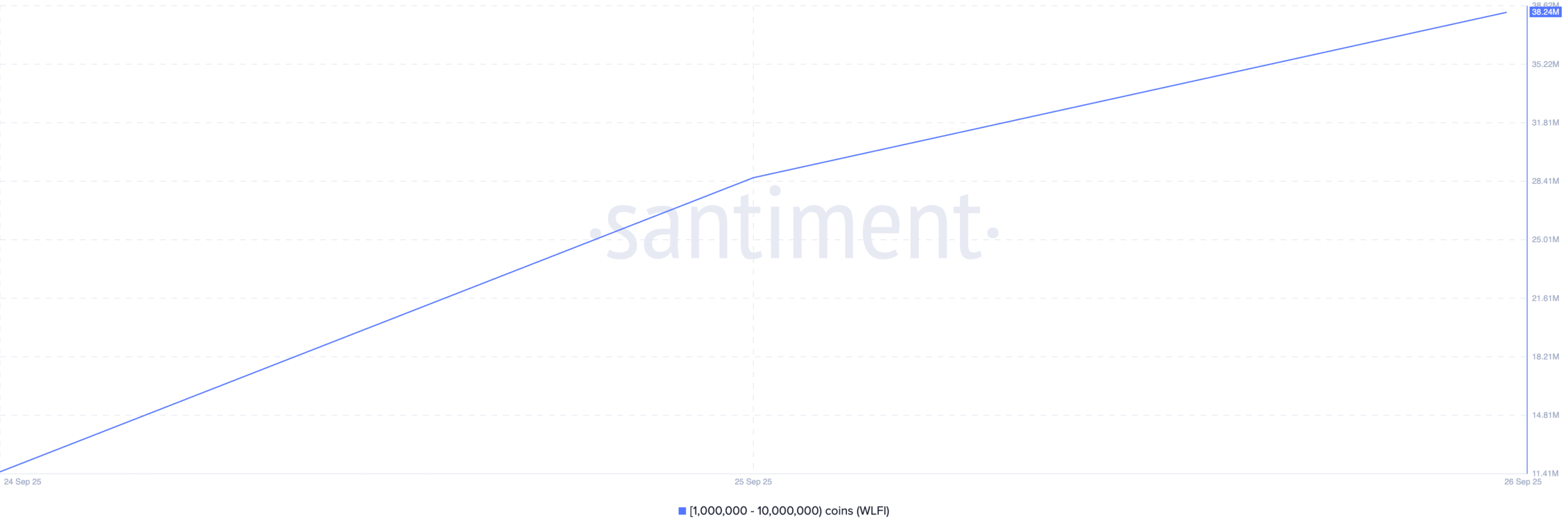 What Crypto Whales Are Buying For The Last Week Of September