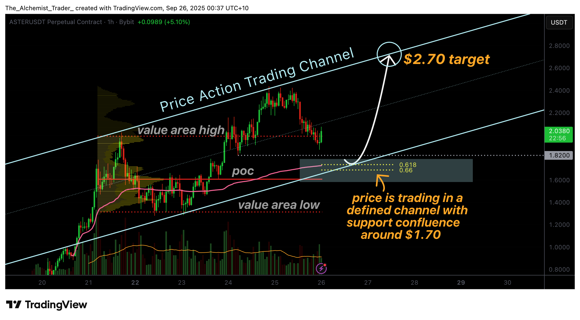 Aster price crashes with market weakness, will support at .70 hold?