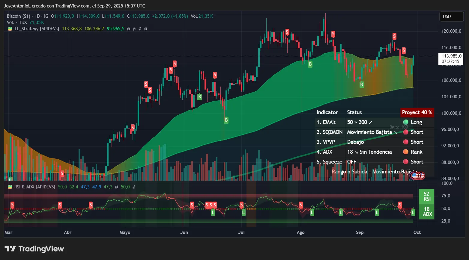 Bitcoin Bounces as Crypto Market Turns Green: Where Do Prices Go Next?