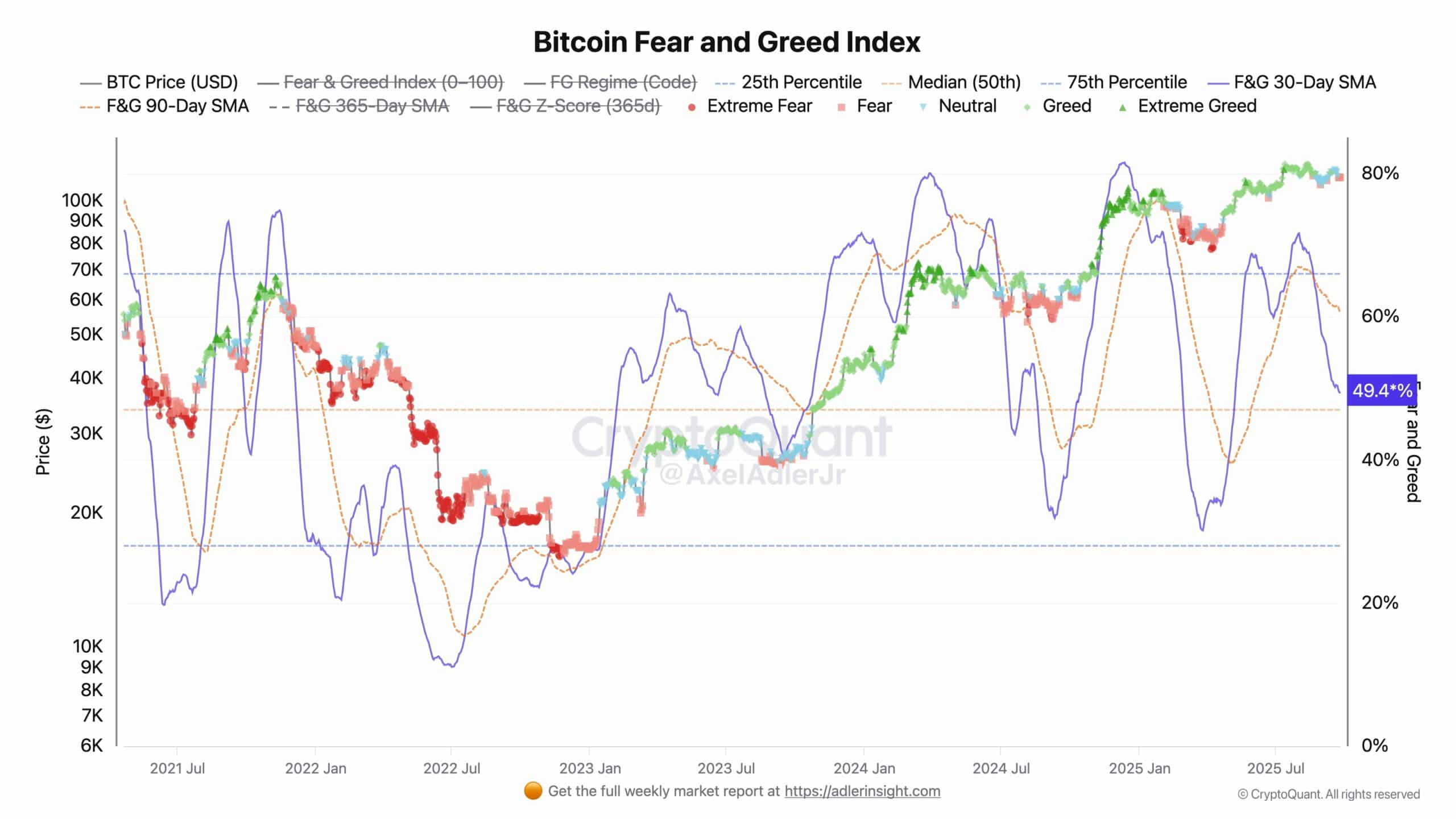 Decoding Bitcoin’s tug-of-war at 2K as ‘fear’ grips retail