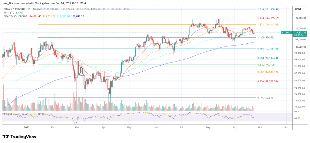 The ‘Once A Decade’ Bitcoin Moment No One Sees Coming