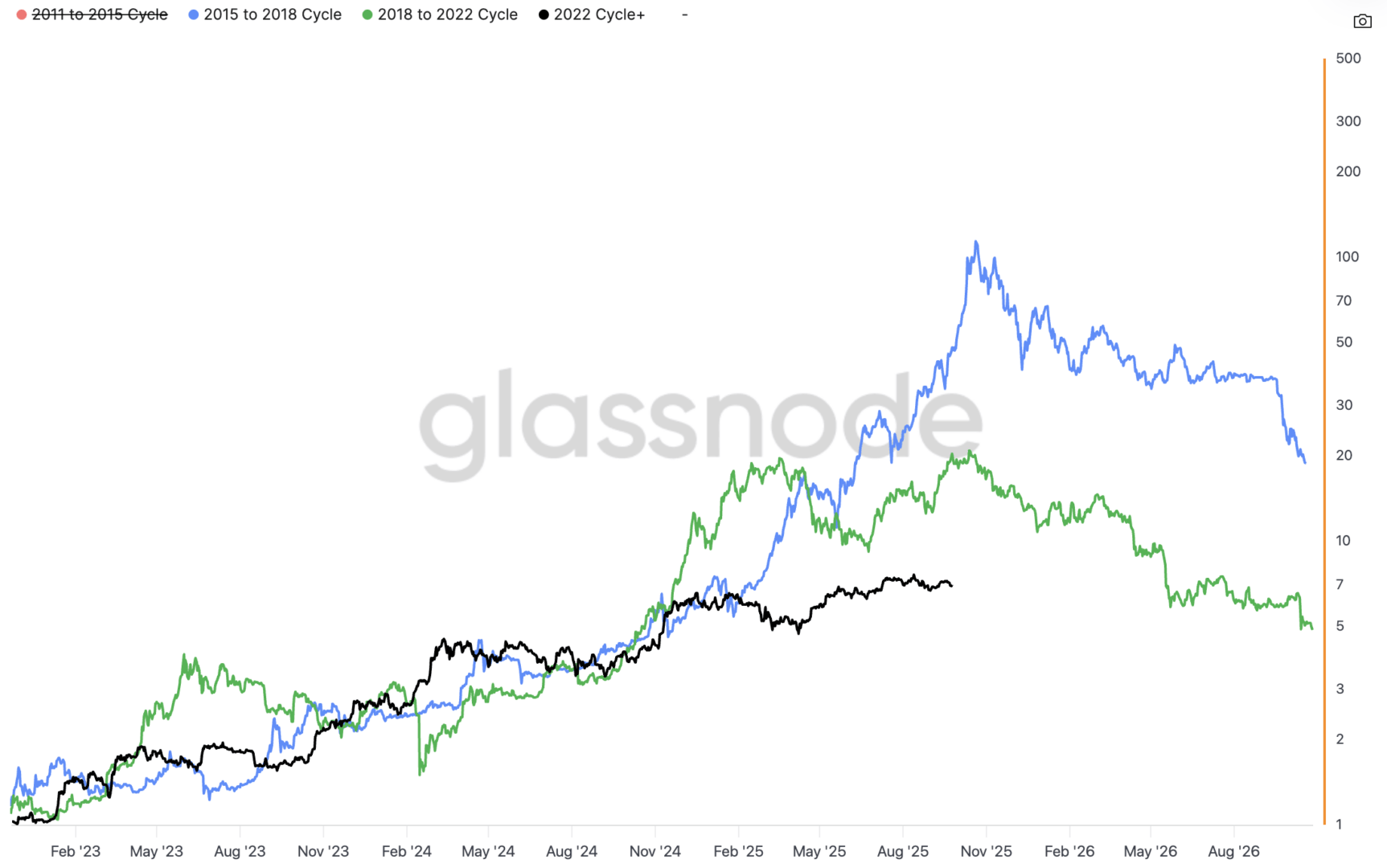 Le BTC plonge sous les 110 000 $ – Bitcoin le 26 septembre
