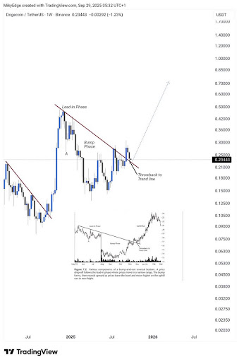 The Bullish Pattern That Suggests New Highs