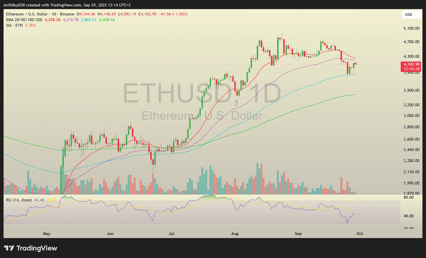 Ethereum Recovery Eyes Short Squeeze as Bulls Hold on to .1K