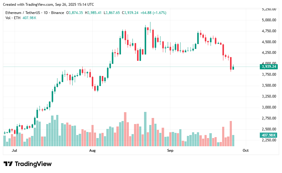 Can Fusaka spark a breakout?