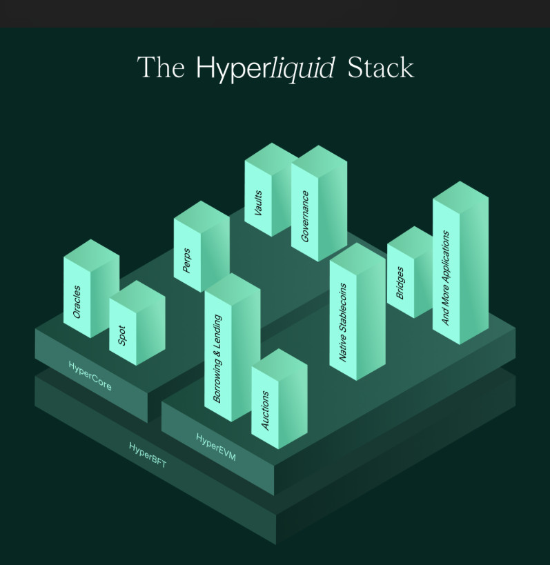 Next 10x-50x Potential Altcoins – Hyperliquid Vs Aster Dex