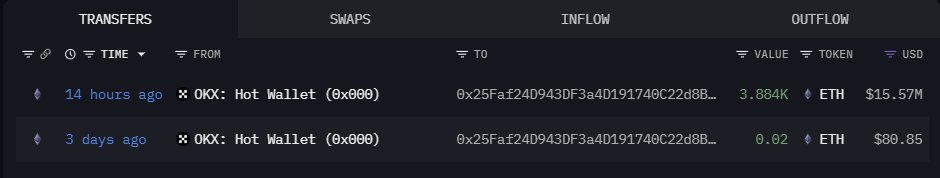 Ethereum whales return to the market: Is ETH ready for K?