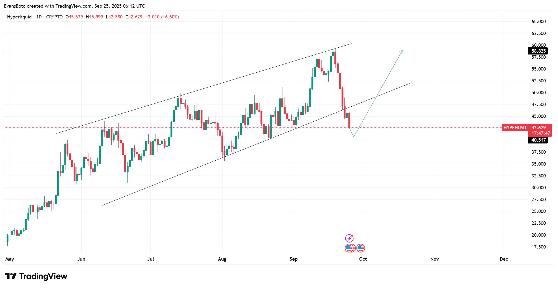 Hyperliquid whale returns with  mln deposit: Confidence rises in HYPE