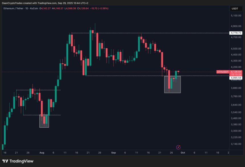 Ethereum Ready For Round 2? Analyst Forecasts October Rally