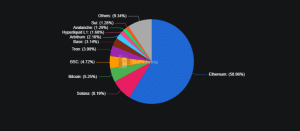 Ethereum Foundation Unveils Roadmap To Counter Surveillance