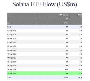 SEC Approves New Generic Listing Rules For Crypto ETPs
