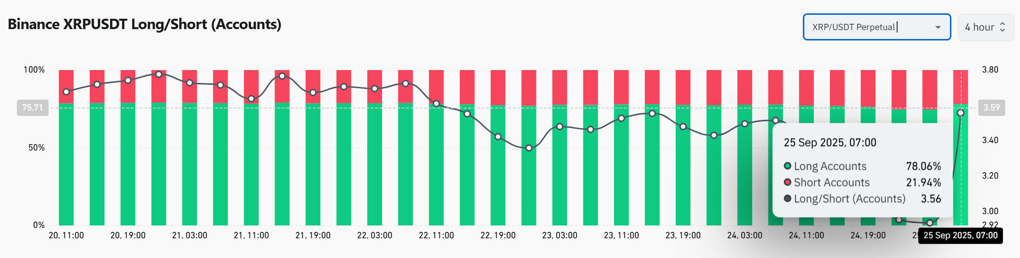 XRP – Analyzing impact of M whale move on altcoin’s price