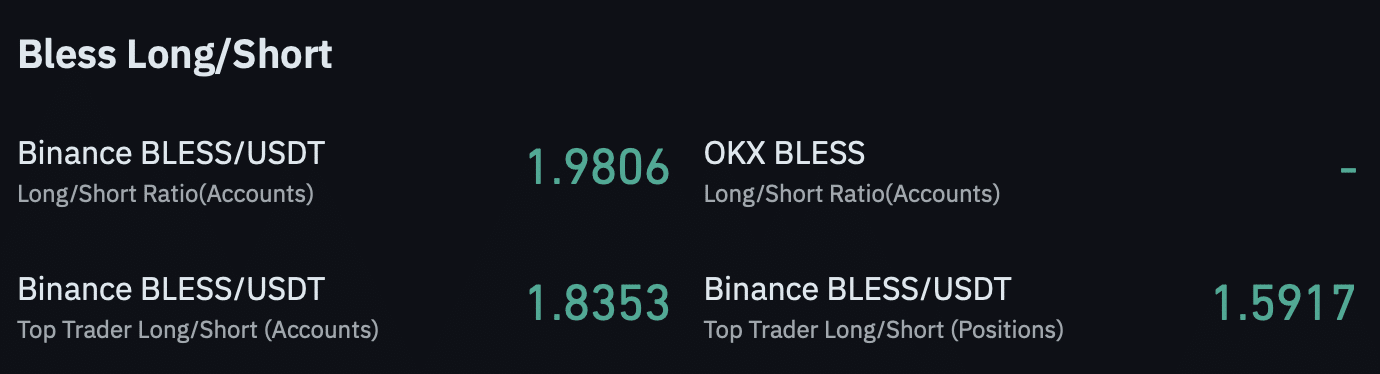 BLESS prices crash 44% – Assessing if bulls can regain control