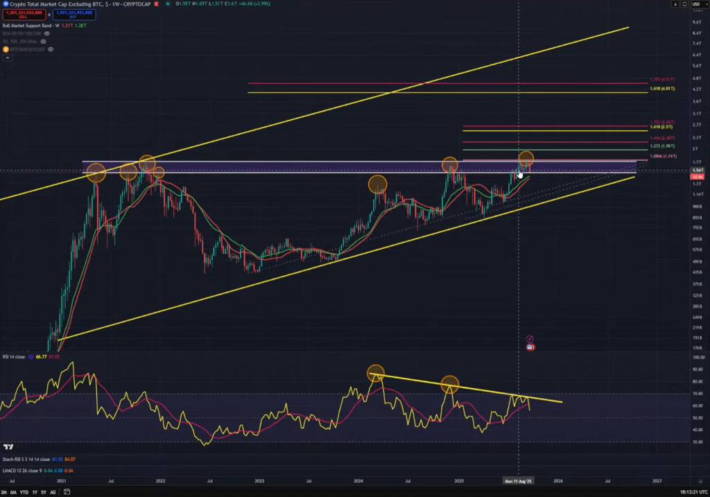 Analyst Warns This Key Level Must Hold