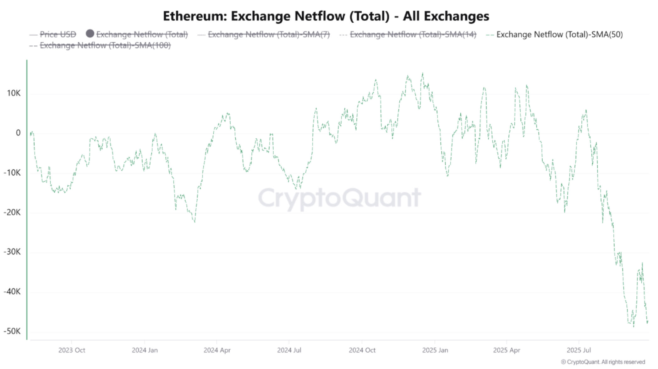 Multi-Year Lows Signal Bullish Setup