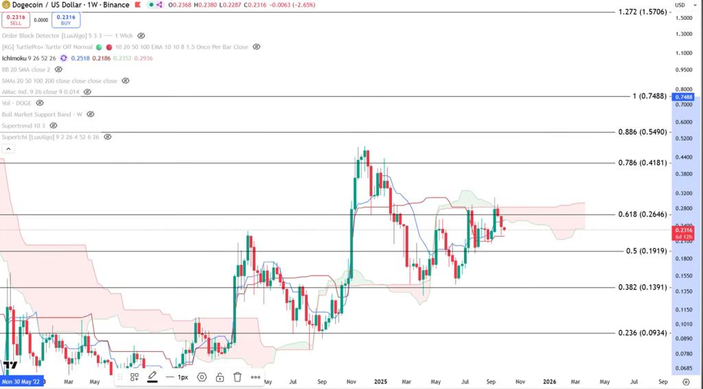 Dogecoin Breakout Could Happen ‘In A Hurry,’ Analyst Warns